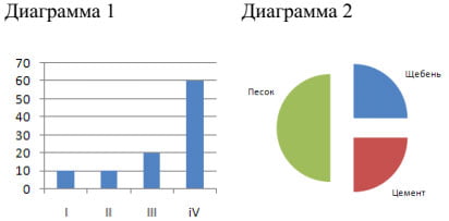 Две диаграммы