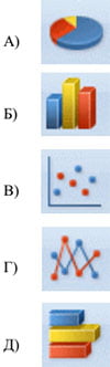 Виды диаграмм